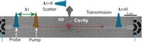 Fast, low-power, all-optical switch