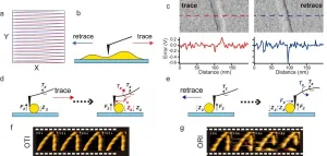 Faster and less-invasive atomic force microscopy for visualizing biomolecular systems