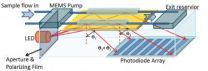 Faster diagnostics through cheap, ultra-portable blood testing