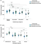 Fat-free mass-based dosing: A superior antibiotic regimen for newborns