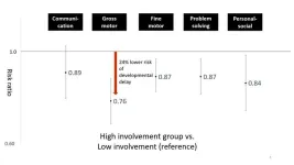 Father-child bonding and its impact on pediatric developmental outcomes