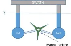 FAU Engineering designs new autonomous system to monitor Arctic’s melting ice 2