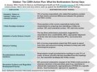 FDA predictability a top concern for medtech firms; EU preferred for product approval