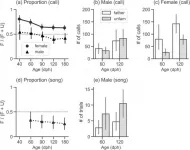 Female Bengalese finches have lifelong preference for their fathers song to other birds