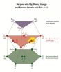 Fermilab experiment discovers a heavy relative of the neutron