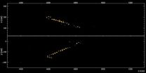 Fermilab experiment sees neutrinos change over 500 miles