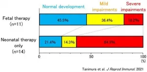 Fetal and neonatal therapies improve prognosis of congenital cytomegalovirus infection