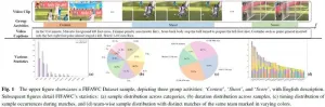 FIFAWC: A dataset with detailed annotation and rich semantics for group activity recognition