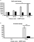 Filipino-Americans: Vitamin D binding protein in thyroid cancer health disparities