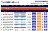 Financial Spreads Offers Tighter Forex Spread Betting Markets