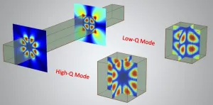 Finding high-Q resonant modes in a dielectric nanocavity