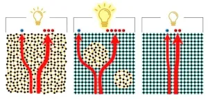 Finding order in disorder: A new mechanism that amplifies transverse electron transport