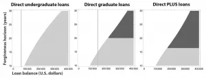 Finding the optimal way to repay student debt