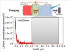 First-ever look inside a working lithium-ion battery