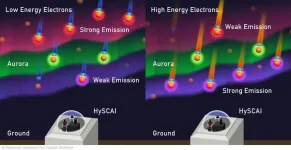 First full 2-D spectral image of aurora borealis from a hyperspectral camera