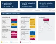 First patient enrolled in Abiomed’s RECOVER IV randomized controlled trial of Impella as a therapy for AMI cardiogenic shock 2