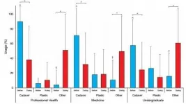 Five new insights in the fight against COVID-19