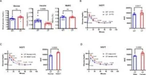 Florescent probes illuminate cholesterol and Alzheimer’s research 3