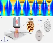 Focal volume optics for composite structuring in transparent solids