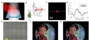 Focus on AR/VR: Near-eye display based on metasurface devices 2