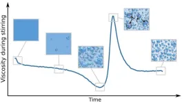 Fondant: Where baking and thermodynamics mix