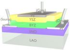 For electronics beyond silicon, a new contender emerges 2