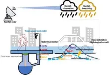 Forecasting flash floods an hour in advance 2