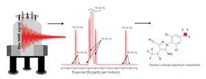 Forever chemical pollution can now be tracked 2