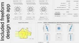 Freeform imaging systems: Fermats principle unlocks first time right design