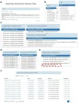 From genomes to gardens: introducing the HortGenome Search Engine for horticultural crops