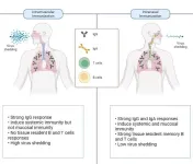 Game-changing needle-free COVID-19 intranasal vaccine