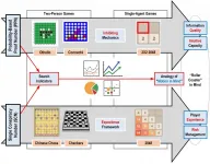 Games, computing, and the mind: How search algorithms reflect game playing