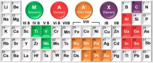 General A-site alloying strategy helps to prepare noble metal-occupied MAX phases