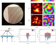 Generation and multiplexing of double-polarized terahertz vortex combs 2