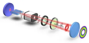 Generation of color-tunable high-performance LG laser beams via Janus OPO