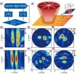 Generation of Terahertz complex vector light fields on a metasurface driven by surface waves 2