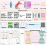 Generative AI-powered forecasting for sustainable urban development