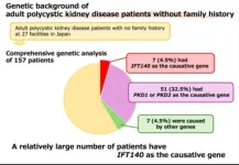 Genetic analysis sheds light on the role of IFT140 in polycystic kidney disease