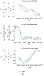 Geographic differences in US homicide rates have decreased since the 1970s