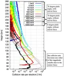 Geomagnetic field protects Earth from electron showers