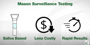 George Mason University expands testing and tracking behind faculty research