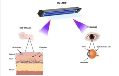 Germicidal lamps using UV-C radiation may pose health safety issues