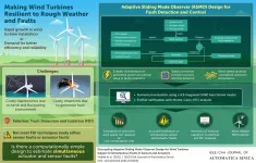 Getting wind of the future: Making wind turbines low-maintenance and more resilient