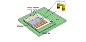 Glass packaging with a mix of thermoelectric in the vias