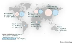 Global “sisterhood” seeks to understand what makes a healthy vaginal microbiome