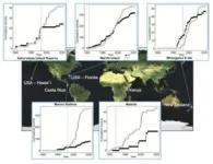 Global study by Hawaiʻi Institute of Marine Biology demonstrates benefit of marine protected areas to recreational fisheries 3