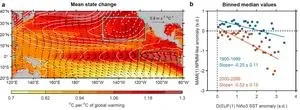 Global warming will cause more multiyear La Niña events: study 2