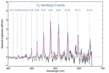 Glow in the visible range detected  for the first time in the Martian night