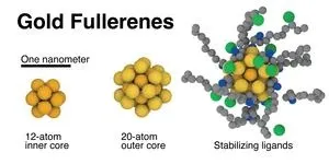 Gold buckyballs, oft-used nanoparticle ‘seeds’ are one and the same 2