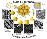 Gold buckyballs, oft-used nanoparticle ‘seeds’ are one and the same 3